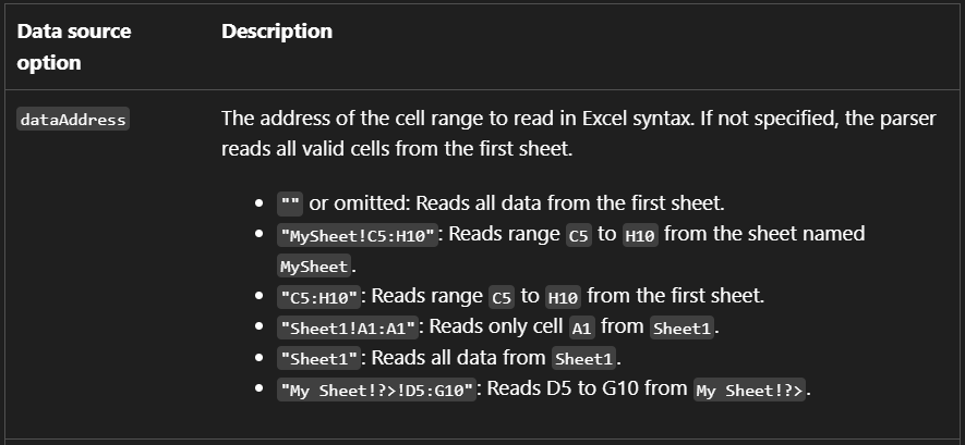 Documentation excerpt for the dataAddress argument.