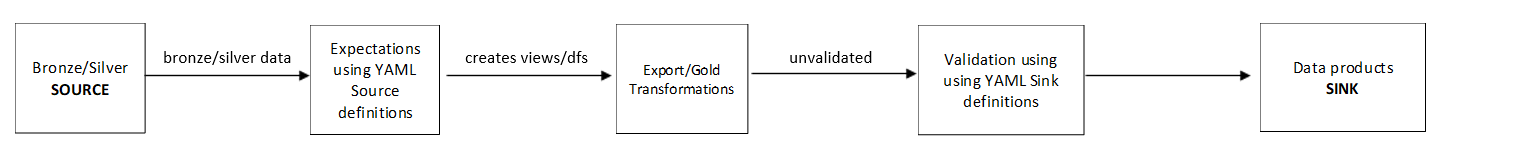 How the platform interferes in the transformation